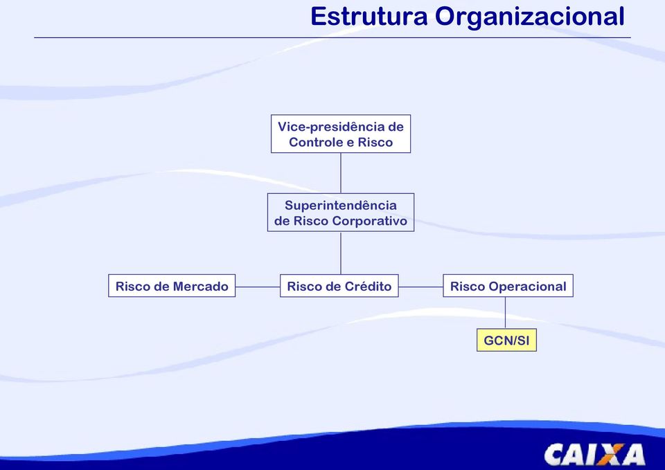 Superintendência de Risco Corporativo