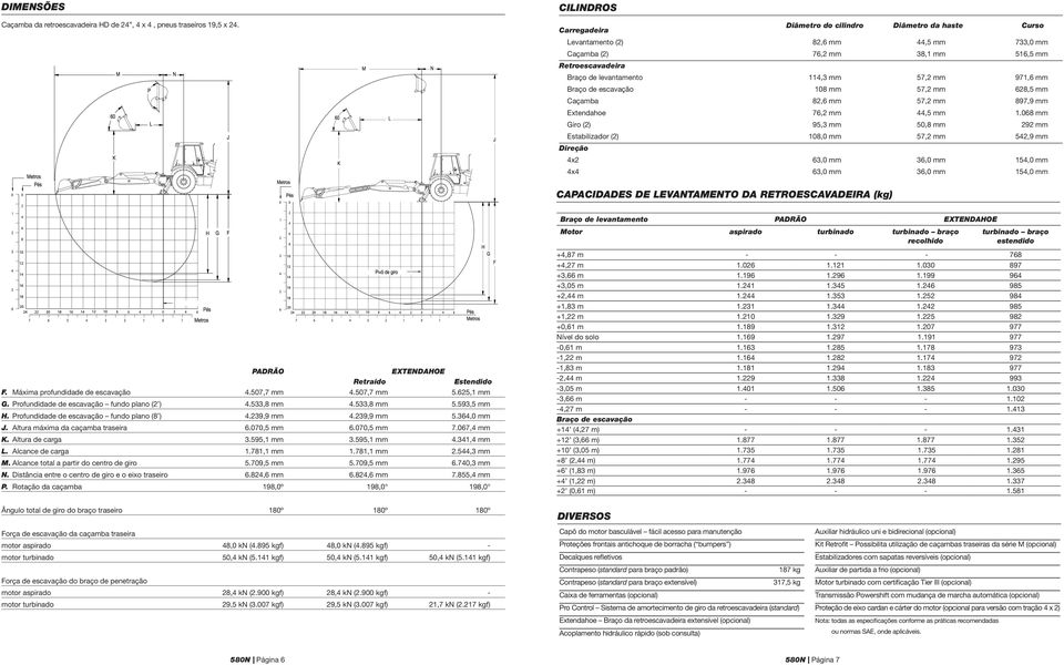 mm 971,6 mm Braço de escavação 108 mm 57,2 mm 628,5 mm Caçamba 82,6 mm 57,2 mm 897,9 mm Extendahoe 76,2 mm 44,5 mm 1.