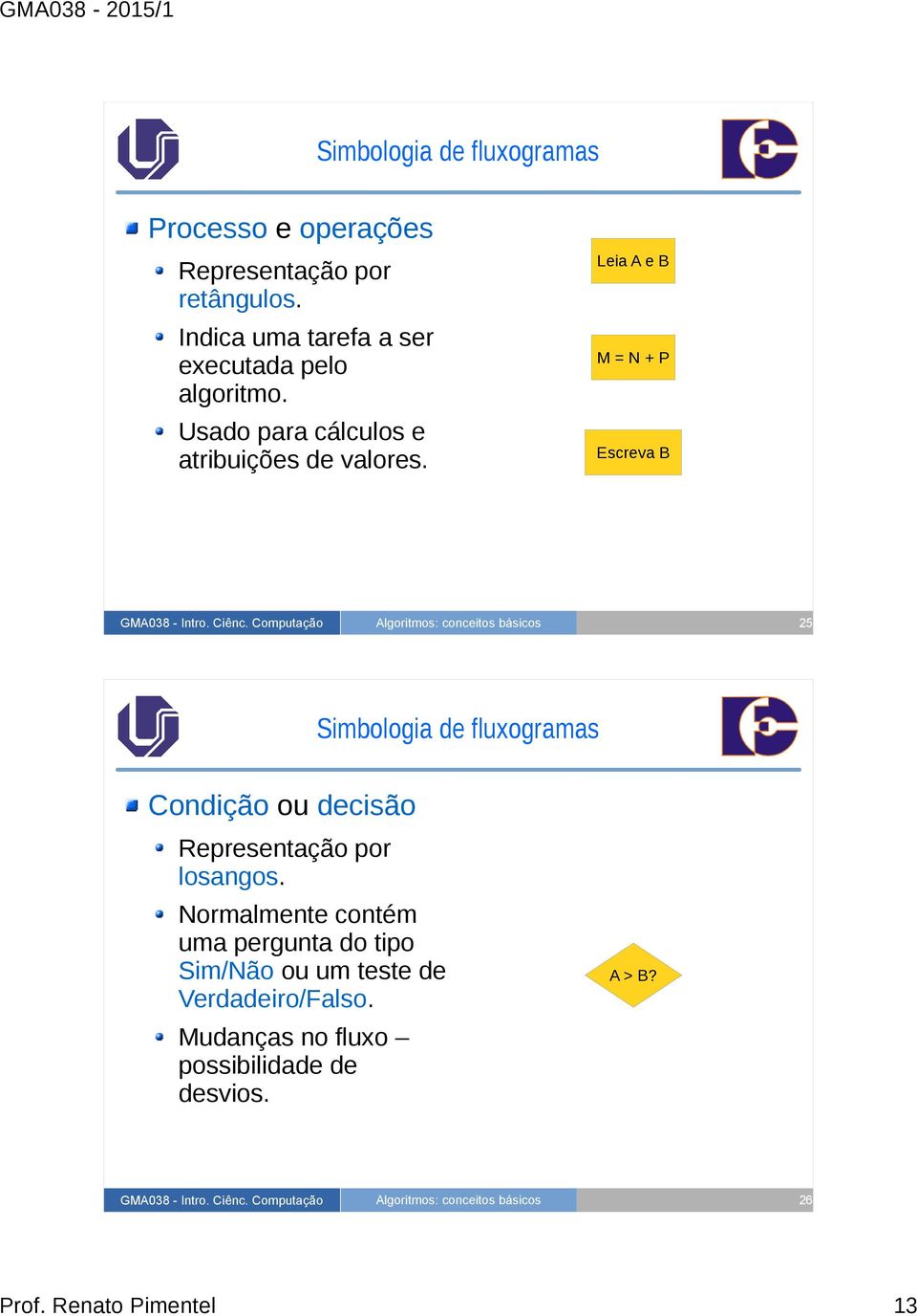 Leia A e B M = N + P Escreva B 25 Simbologia de fluxogramas Condição ou decisão Representação por losangos.