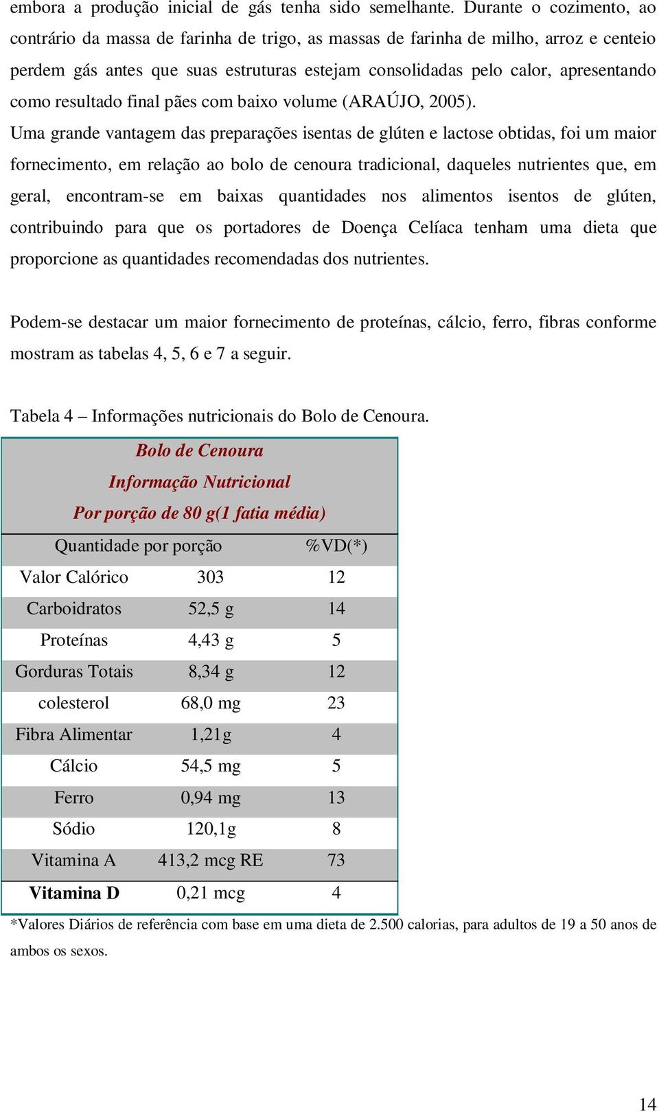 maior fornecimento, em relação ao bolo de cenoura tradicional, daqueles nutrientes que, em geral, encontram-se em baixas quantidades nos alimentos isentos de glúten, contribuindo para que os