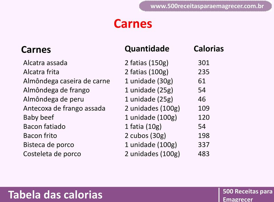 porco Costeleta de porco 2 fatias (150g) 2 fatias (100g) (30g) (25g) (25g) 2 unidades (100g)