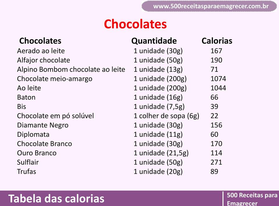 Branco Ouro Branco Sulflair Trufas Chocolates (30g) (50g) (13g) (200g) (200g) (16g) (7,5g) 1