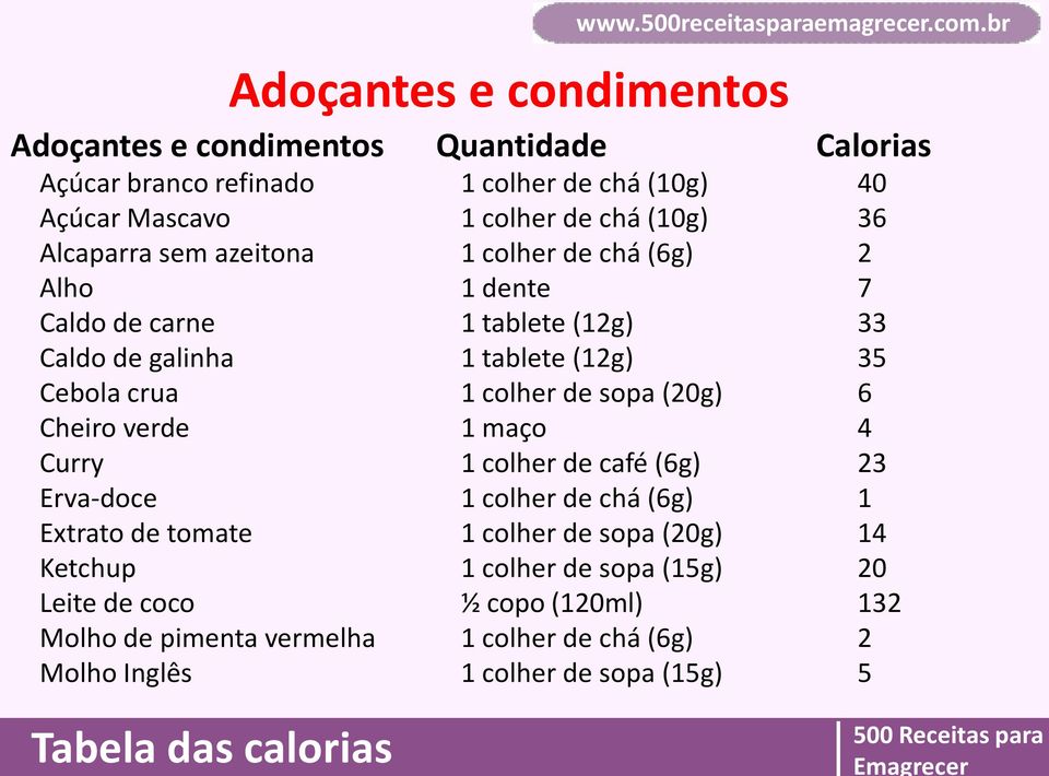 Tabela de Alimentos e Calorias - PDF Download grátis