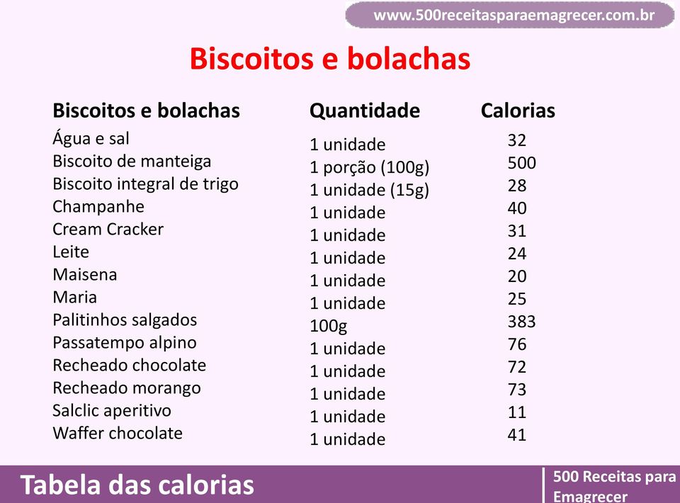 Palitinhos salgados Passatempo alpino Recheado chocolate Recheado morango