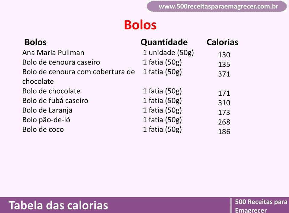 pão-de-ló Bolo de coco Bolos (50g) 1 fatia (50g) 1 fatia (50g) 1 fatia (50g) 1