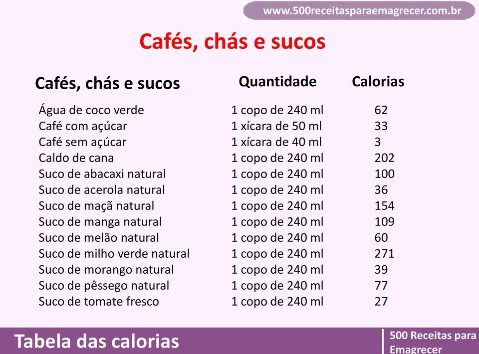 natural Suco de tomate fresco 1 copo de 240 ml 1 xícara de 50 ml 1 xícara de 40 ml 1 copo de 240 ml 1 copo de 240 ml 1 copo de 240 ml 1 copo de