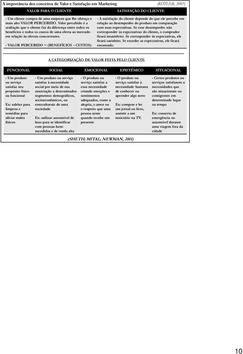 - VALOR PERCEBIDO = (BENEFÍCIOS CUSTOS) - A satisfação do cliente depende do que ele percebe em relação ao desempenho do produto em comparação com suas expectativas.