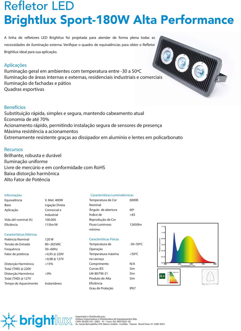 Verifique o quadro de equivalências para obter o Refletor Brightlux ideal para sua aplicação.