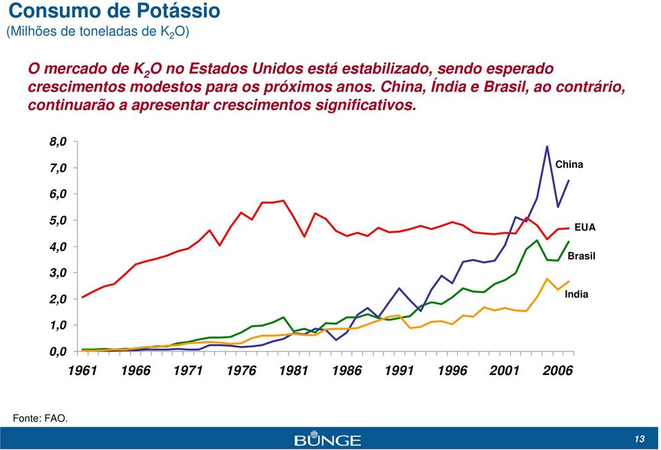 China, Índia e Brasil, ao contrário, continuarão a apresentar crescimentos significativos.
