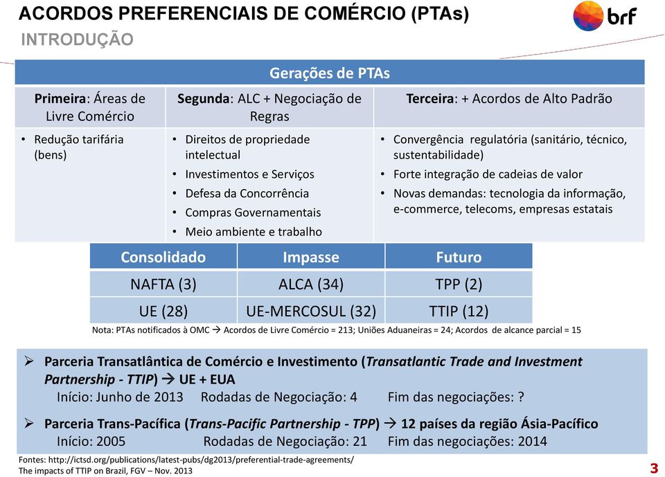 Forte integração de cadeias de valor Novas demandas: tecnologia da informação, e-commerce, telecoms, empresas estatais Consolidado Impasse Futuro NAFTA (3) ALCA (34) TPP (2) UE (28) UE-MERCOSUL (32)