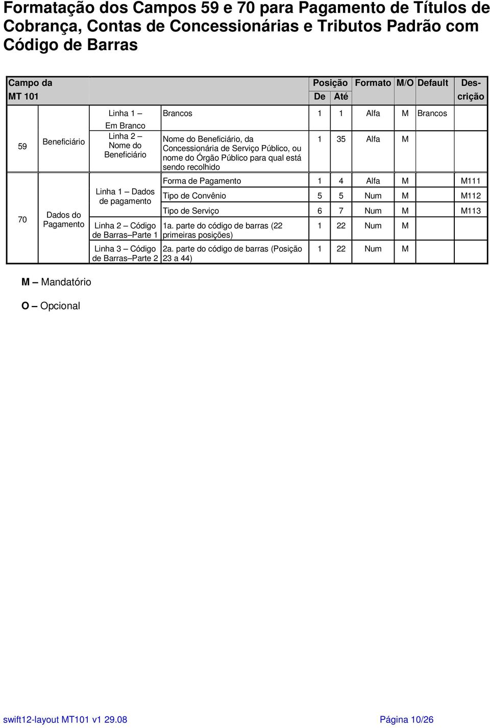 para qual está sendo recolhido 1 35 Alfa M Forma de Pagamento 1 4 Alfa M M111 Tipo de Convênio 5 5 Num M M112 Tipo de Serviço 6 7 Num M M113 Linha 2 Código 1a.