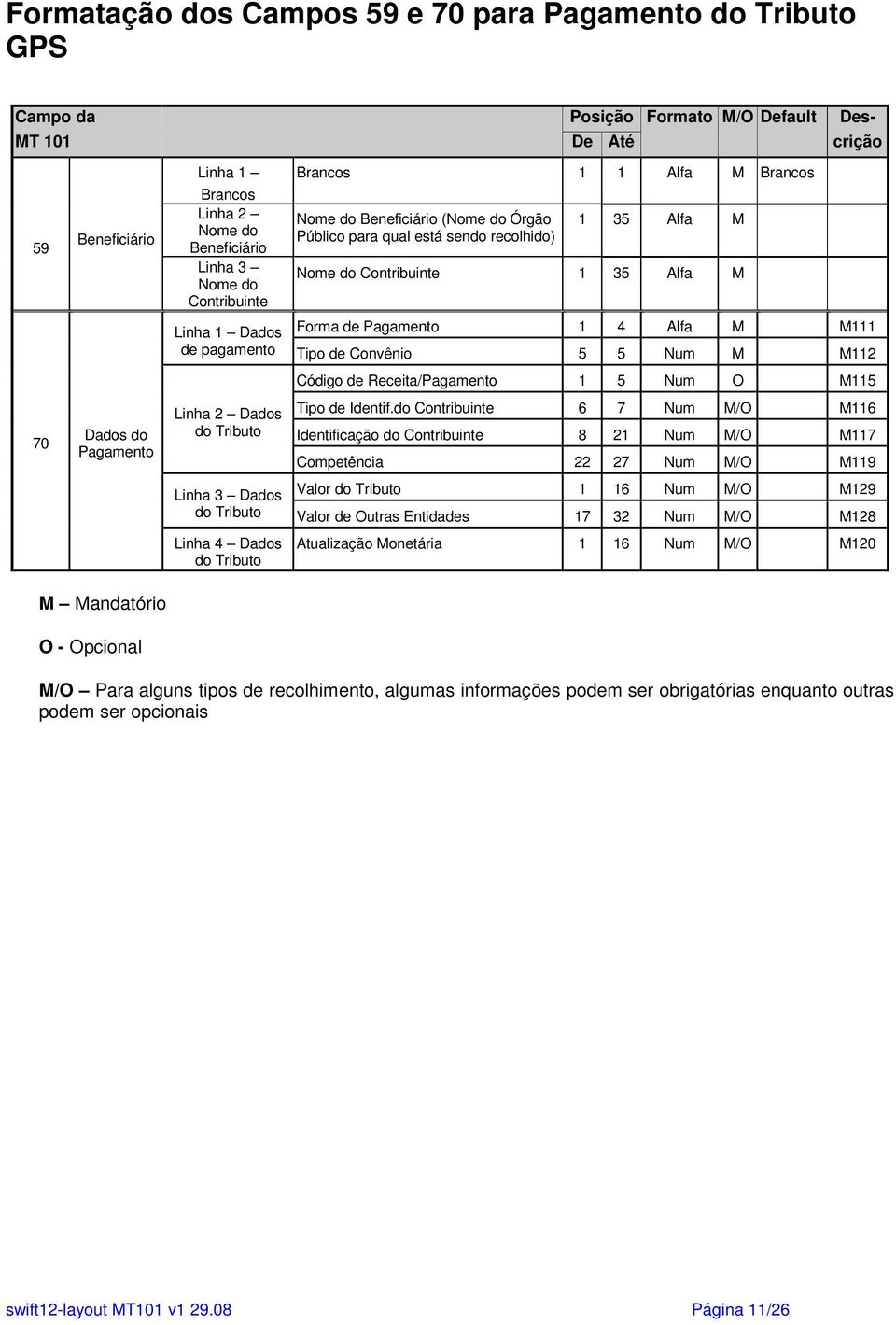 Convênio 5 5 Num M M112 Código de Receita/Pagamento 1 5 Num O M115 70 Dados do Pagamento Linha 2 Dados do Tributo Tipo de Identif.