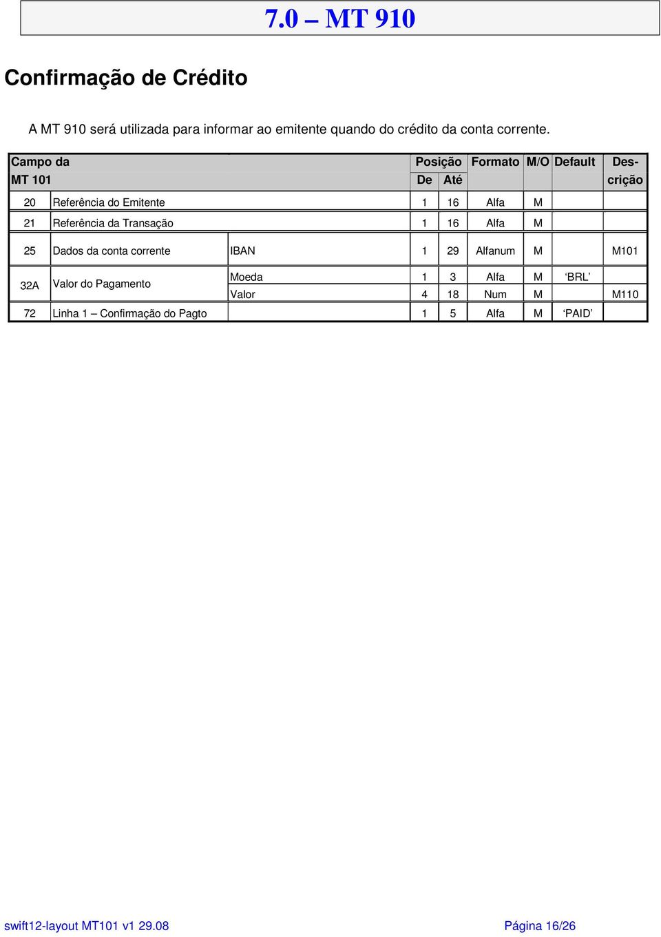 Campo da Posição Formato M/O Default Des- MT 101 De Até crição 20 Referência do Emitente 1 16 Alfa M 21 Referência da