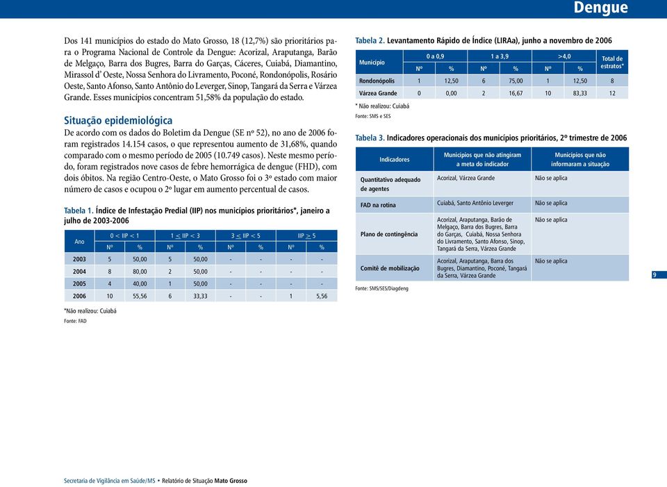 Grande. Esses municípios concentram 51,58% da população do estado. Situação epidemiológica De acordo com os dados do Boletim da Dengue (SE nº 52), no ano de 26 foram registrados 14.