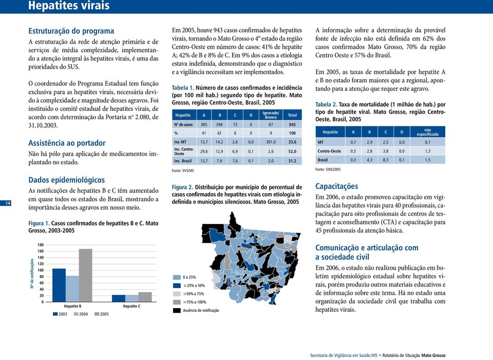 Foi instituído o comitê estadual de hepatites virais, de acordo com determinação da Portaria n o 2.8, de 31.1.23.