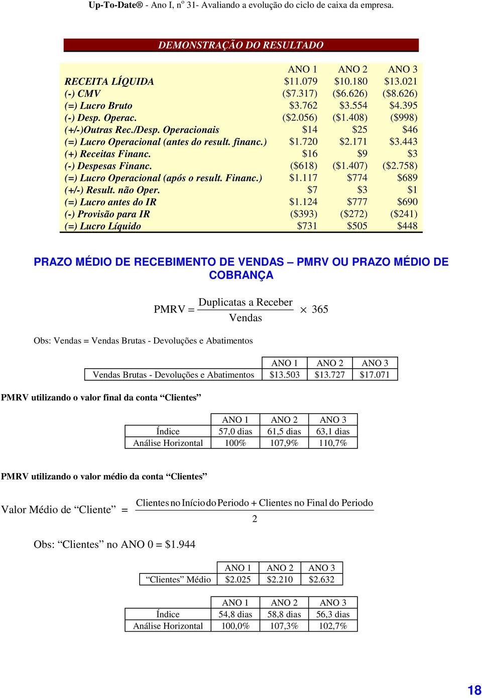 758) (=) Lucro Operacional (após o result. Financ.) $1.117 $774 $689 (+/-) Result. não Oper. $7 $3 $1 (=) Lucro antes do IR $1.