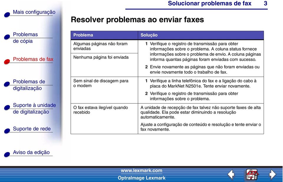 A coluna páginas informa quantas páginas foram enviadas com sucesso. 2 Envie novamente as páginas que não foram enviadas ou envie novamente todo o trabalho de fax.