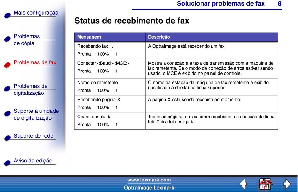 Se o modo de correção de erros estiver sendo usado, o MCE é exibido no painel de controle.