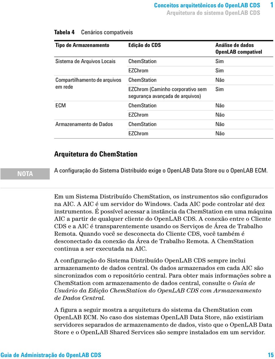 Armazenamento de Dados ChemStation Não EZChrom Não Arquitetura do ChemStation NOTA A configuração do Sistema Distribuído exige o OpenLAB Data Store ou o OpenLAB ECM.