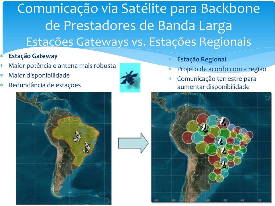 Estações Regionais Estação Gateway Maior potência e antena mais robusta