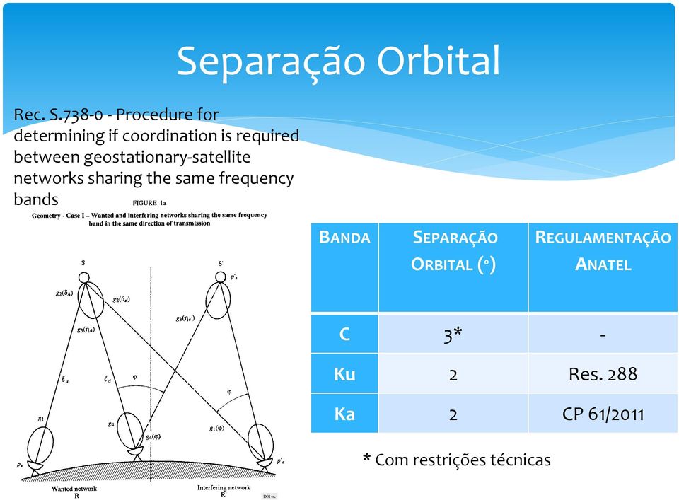 geostationary-satellite networks sharing the same frequency bands