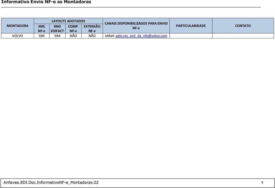 EXTENSÃO EDIFACT VOLVO SIM SIM NÃO NÃO email: adm.