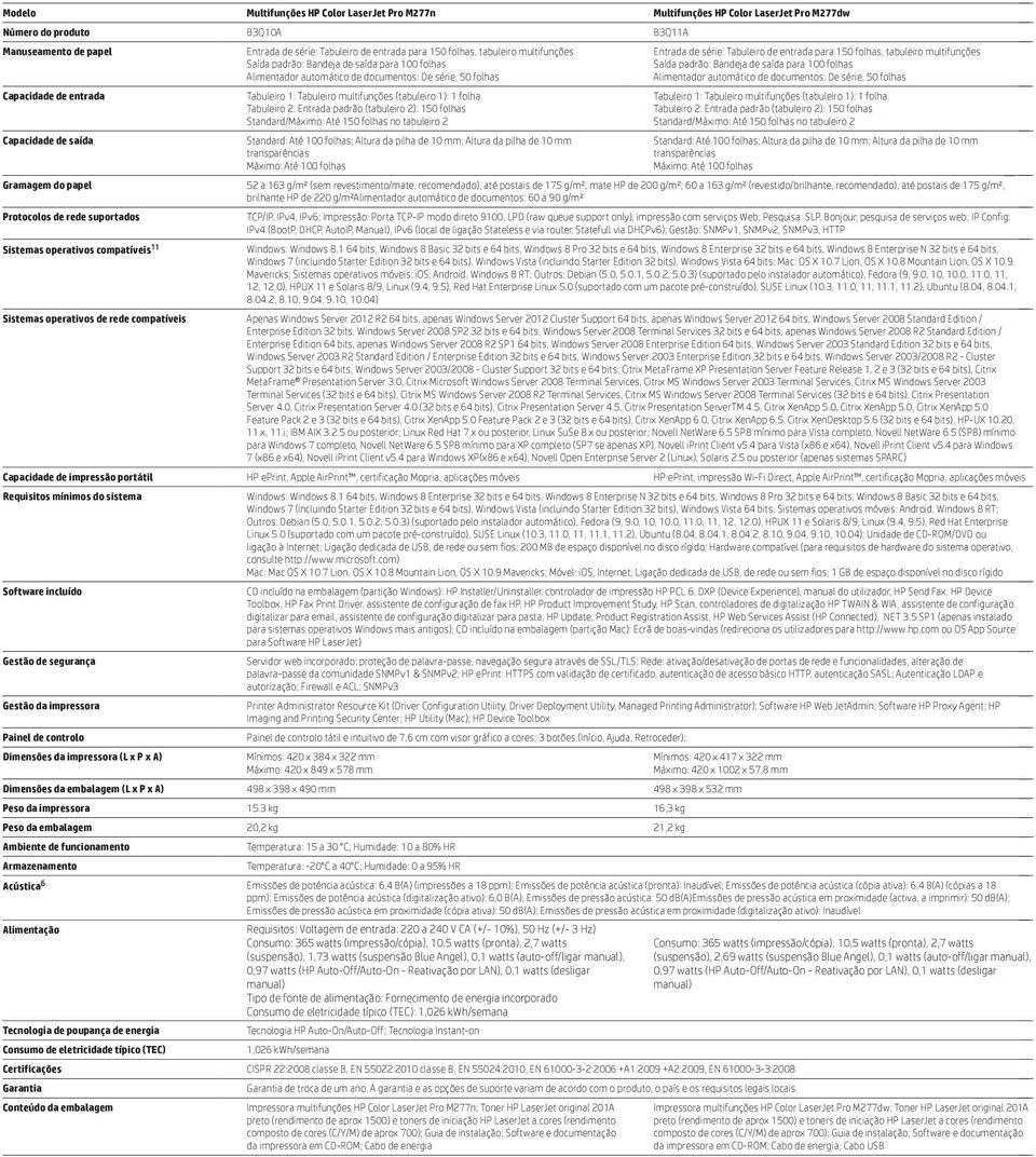 documentos: De série, 50 folhas Alimentador automático de documentos: De série, 50 folhas Capacidade de entrada Capacidade de saída Gramagem do papel Protocolos de rede suportados Sistemas operativos