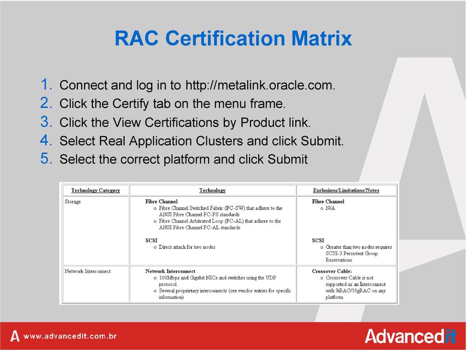 Click the View Certifications by Product link. 4.