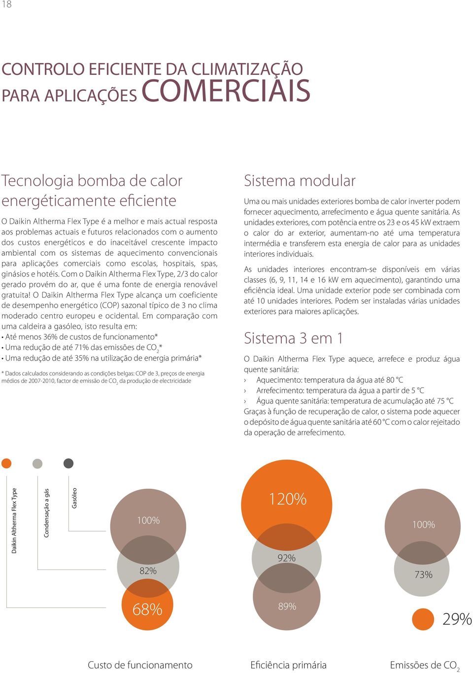 hospitais, spas, ginásios e hotéis. Com o Daikin Altherma Flex Type, 2/3 do calor gerado provém do ar, que é uma fonte de energia renovável gratuita!