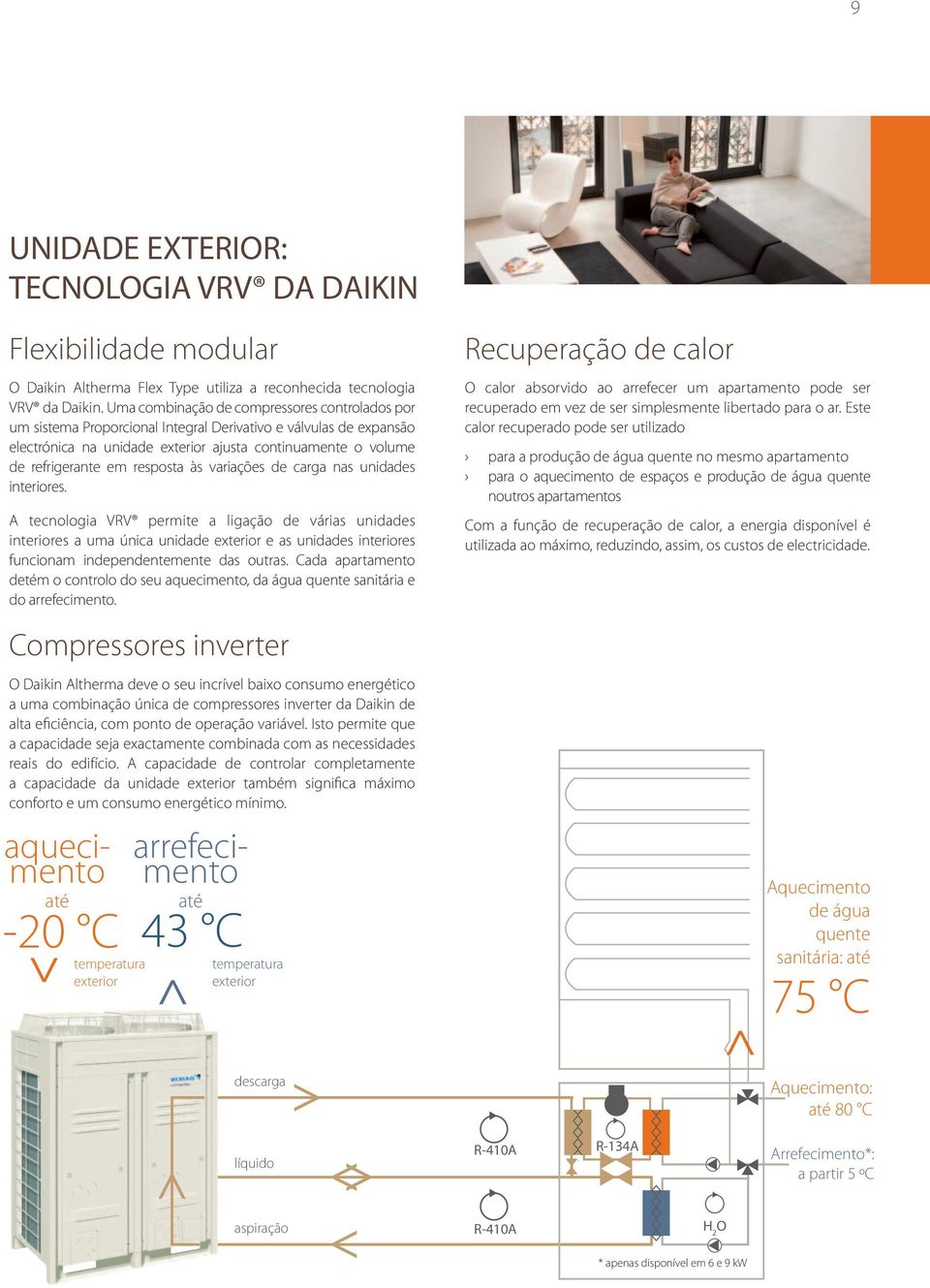 resposta às variações de carga nas unidades interiores.