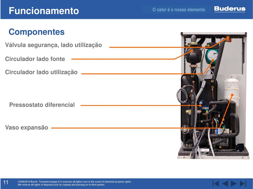 lado fonte Circulador lado utilização