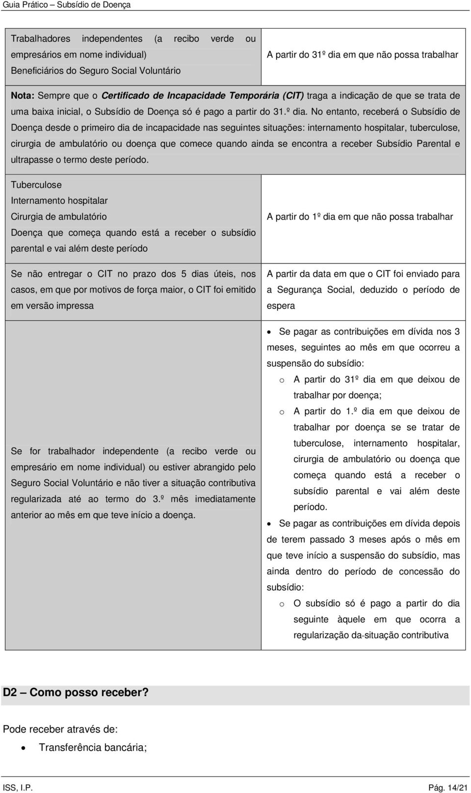 No entanto, receberá o Subsídio de Doença desde o primeiro dia de incapacidade nas seguintes situações: internamento hospitalar, tuberculose, cirurgia de ambulatório ou doença que comece quando ainda