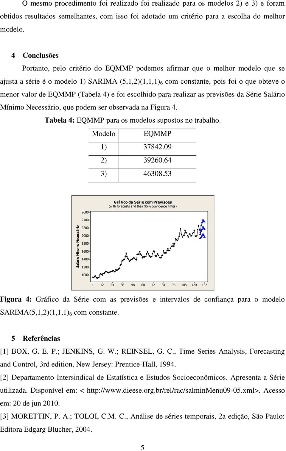 Conclusões Portanto, pelo critério do EQMMP podemos afirmar que o melhor modelo que se ajusta a série é o modelo ) SARIMA (5,,)(,,) 6 com constante, pois foi o que obteve o menor valor de EQMMP