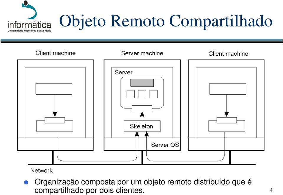 objeto remoto distribuído que