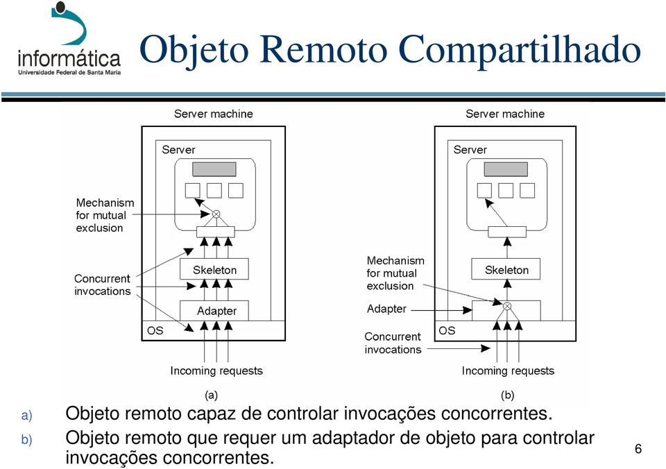 b) Objeto remoto que requer um adaptador de