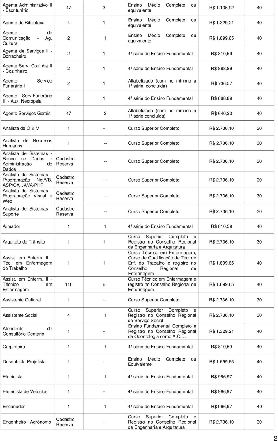 699,65 40 2 1 4ª série do Ensino Fundamental R$ 8,59 40 Agente Serv.