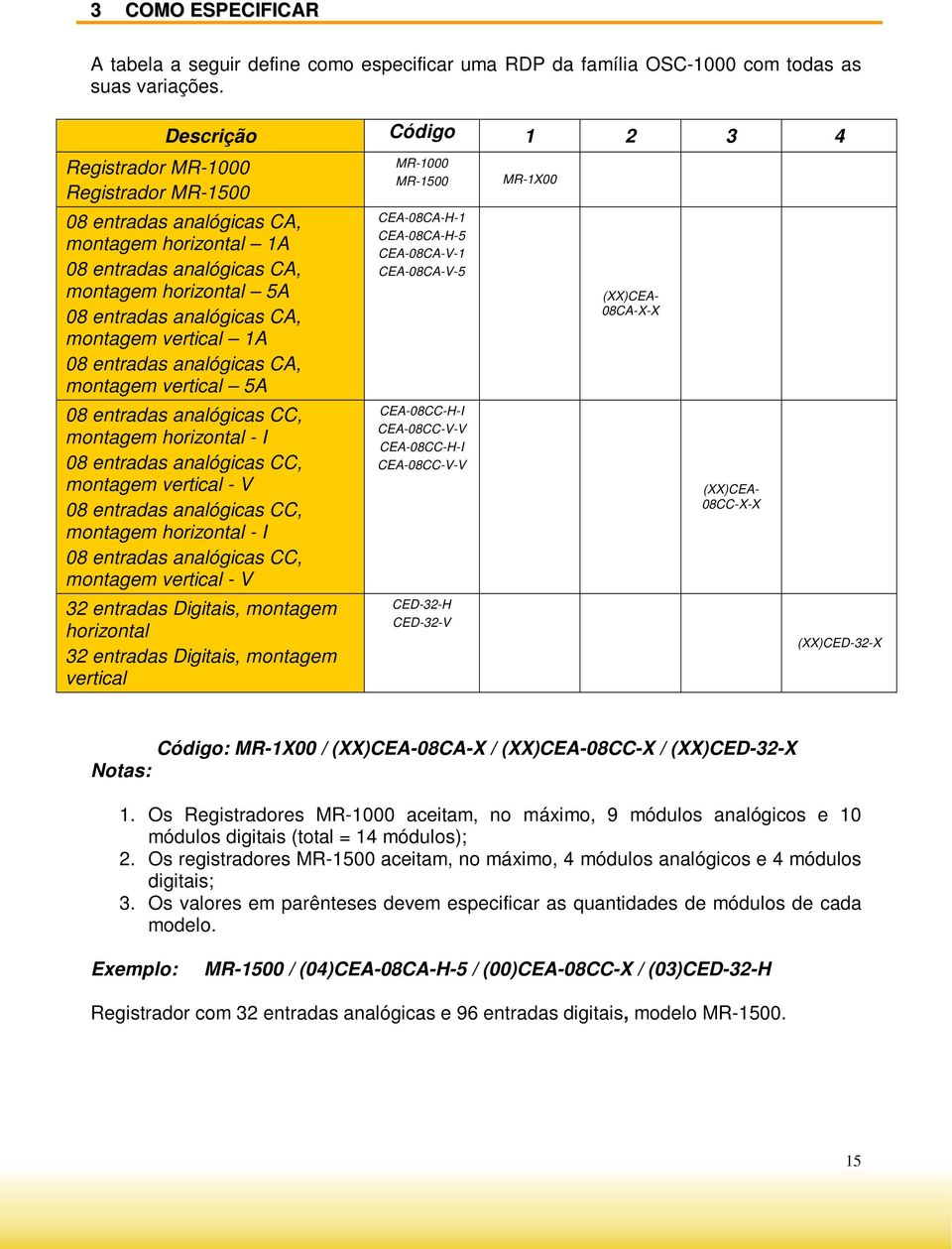 montagem vertical 1A 08 entradas analógicas CA, montagem vertical 5A 08 entradas analógicas CC, montagem horizontal - I 08 entradas analógicas CC, montagem vertical - V 08 entradas analógicas CC,