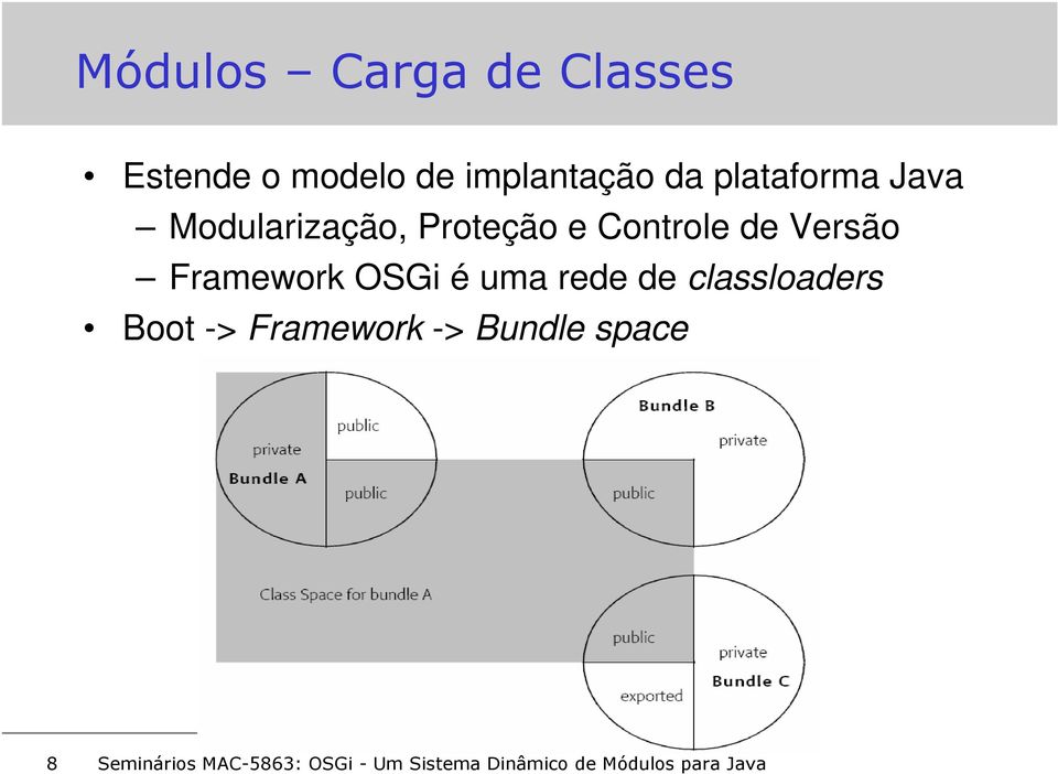 Proteção e Controle de Versão Framework OSGi é