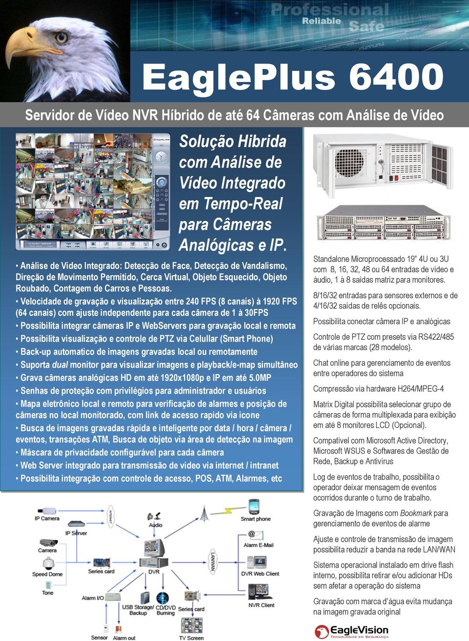 Velocidade de gravação e visualização entre 240 FPS (8 canais) à 1920 FPS (64 canais) com ajuste independente para cada câmera de 1 à 30FPS Possibilita integrar câmeras IP e WebServers para gravação