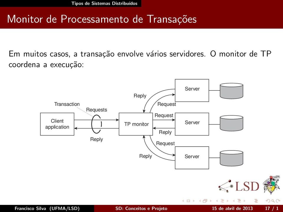 O monitor de TP coordena a execução: Reply Server Transaction Client application Requests