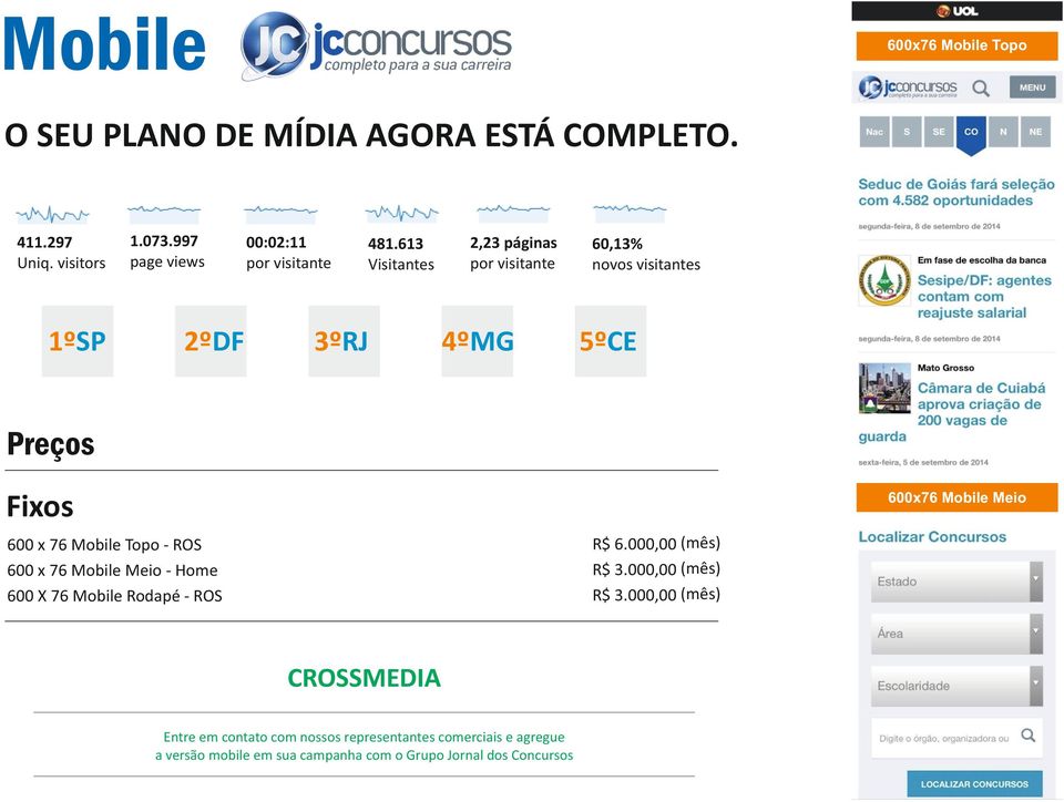 613 Visitantes 3ºRJ 2,23 páginas por visitante 4ºMG 60,13% novos visitantes 5ºCE Preços 600x76 Mobile Meio Fixos R$ 6.