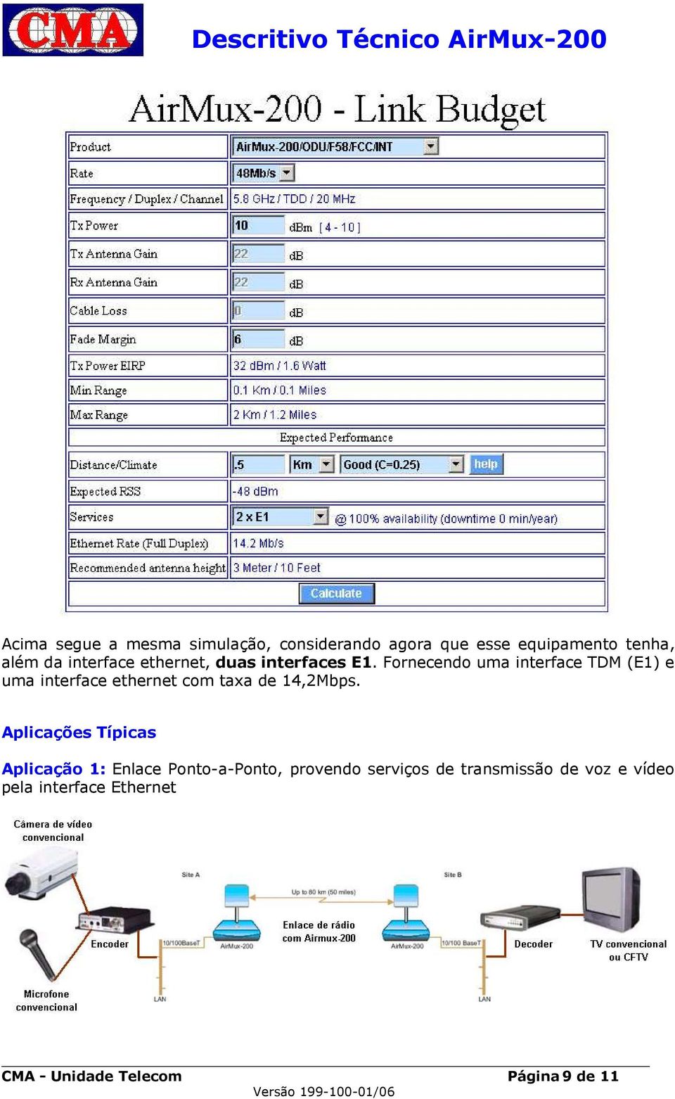 Fornecendo uma interface TDM (E1) e uma interface ethernet com taxa de 14,2Mbps.