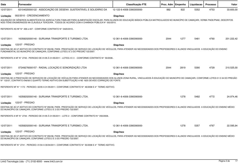 . 122/07 - PREGAO DESTINA-SE AO 4º ADITIVO DO CONTRATO Nº 050/08, PARA PRESTAÇÃO DE SERVIÇO DE LOCAÇÃO DE VEÍCULOS, PARA ATENDER AS NECESSIDADES DOS PROFESSORES E ALUNOS VINCULADOS A EDUCAÇÃO DO