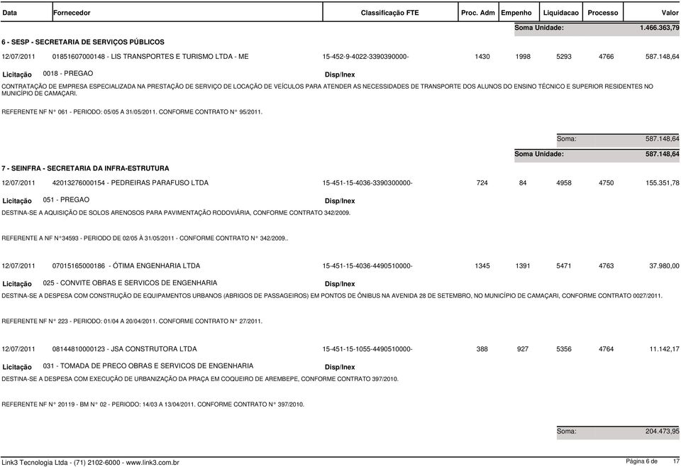 ALUNOS DO ENSINO TÉCNICO E SUPERIOR RESIDENTES NO MUNICÍPIO DE CAMAÇARI. REFERENTE NF N 061 - PERIODO: 05/05 A 31/05/2011. CONFORME CONTRATO N 95/2011. 587.148,64 587.