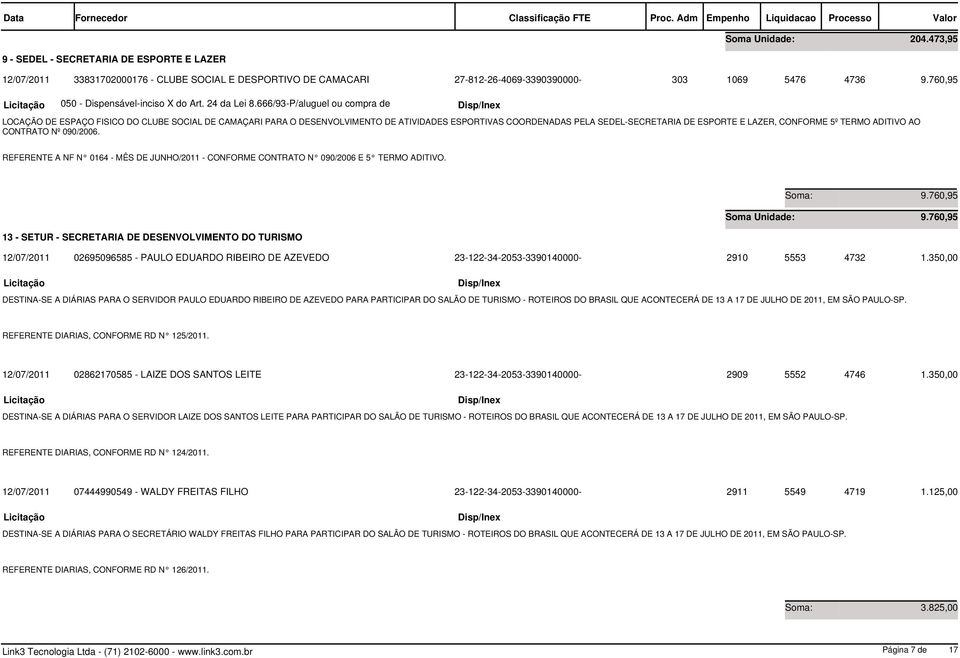 TERMO ADITIVO AO CONTRATO Nº 090/2006. REFERENTE A NF N 0164 - MÊS DE JUNHO/2011 - CONFORME CONTRATO N 090/2006 E 5 TERMO ADITIVO. 9.760,95 9.760,95 REFERENTE DIARIAS, CONFORME RD N 125/2011.