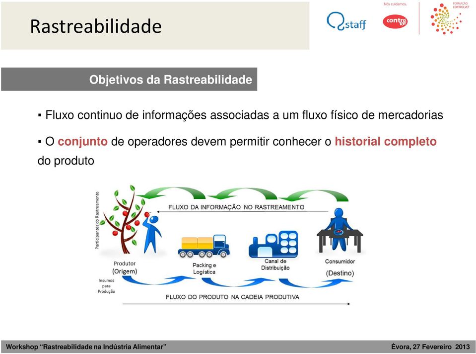 fluxo físico de mercadorias O conjunto de