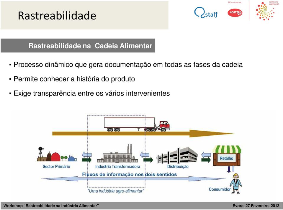 fases da cadeia Permite conhecer a história do