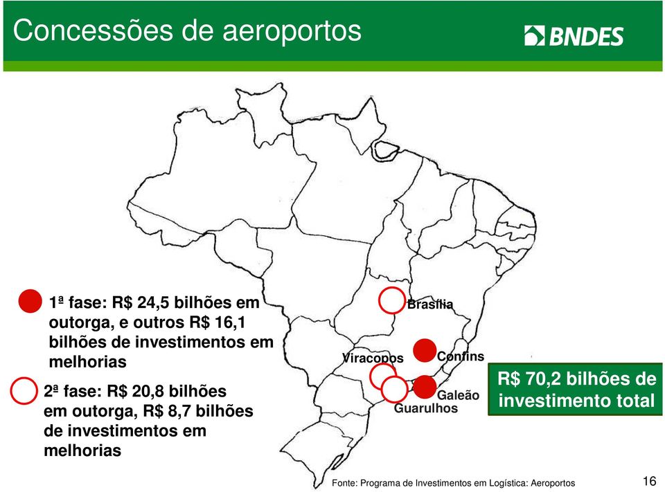 bilhões de investimentos em melhorias 16 Viracopos Brasília Confins Galeão Guarulhos