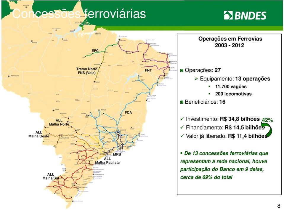 700 vagões 200 locomotivas ALL Malha Oeste ALL Malha Norte FCA Investimento: R$ 34,8 bilhões 42% Financiamento: R$