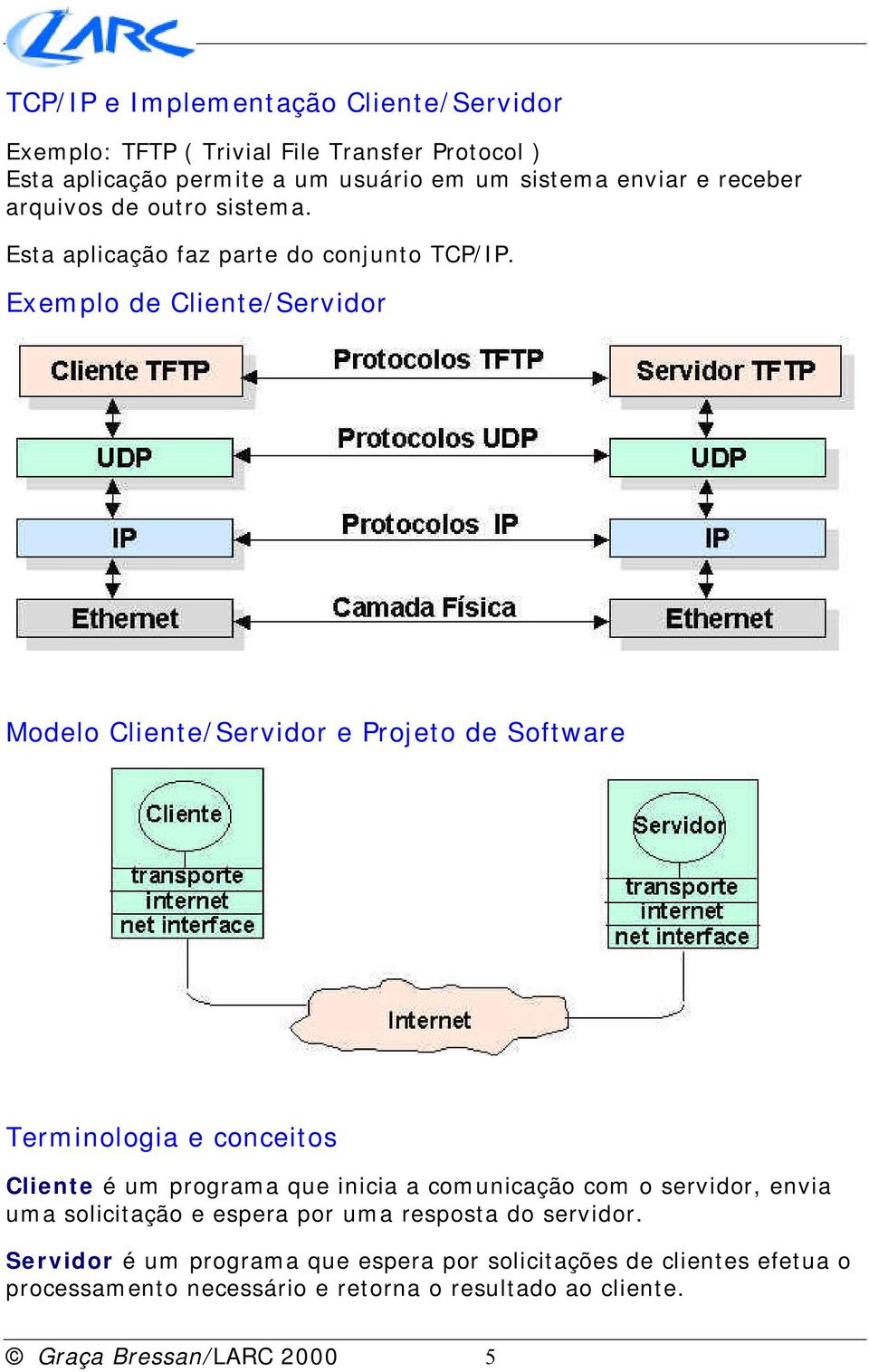 Exemplo de Cliente/Servidor Modelo Cliente/Servidor e Projeto de Software Terminologia e conceitos Cliente é um programa que inicia a comunicação com o